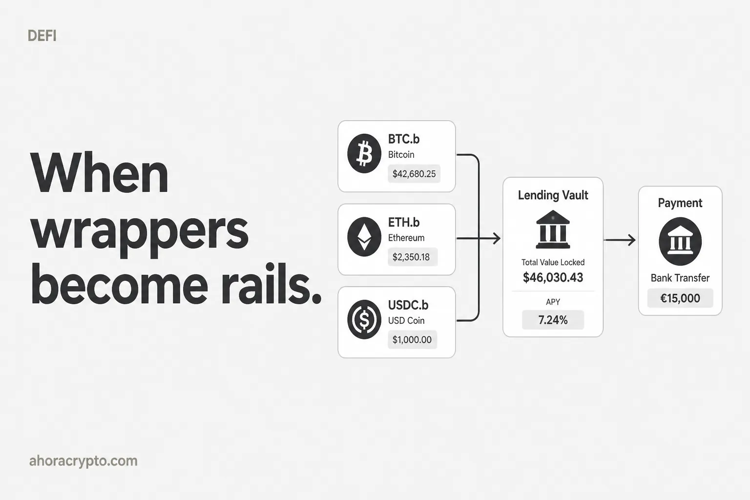 Tokenized RWAs in DeFi: composability and new primitives