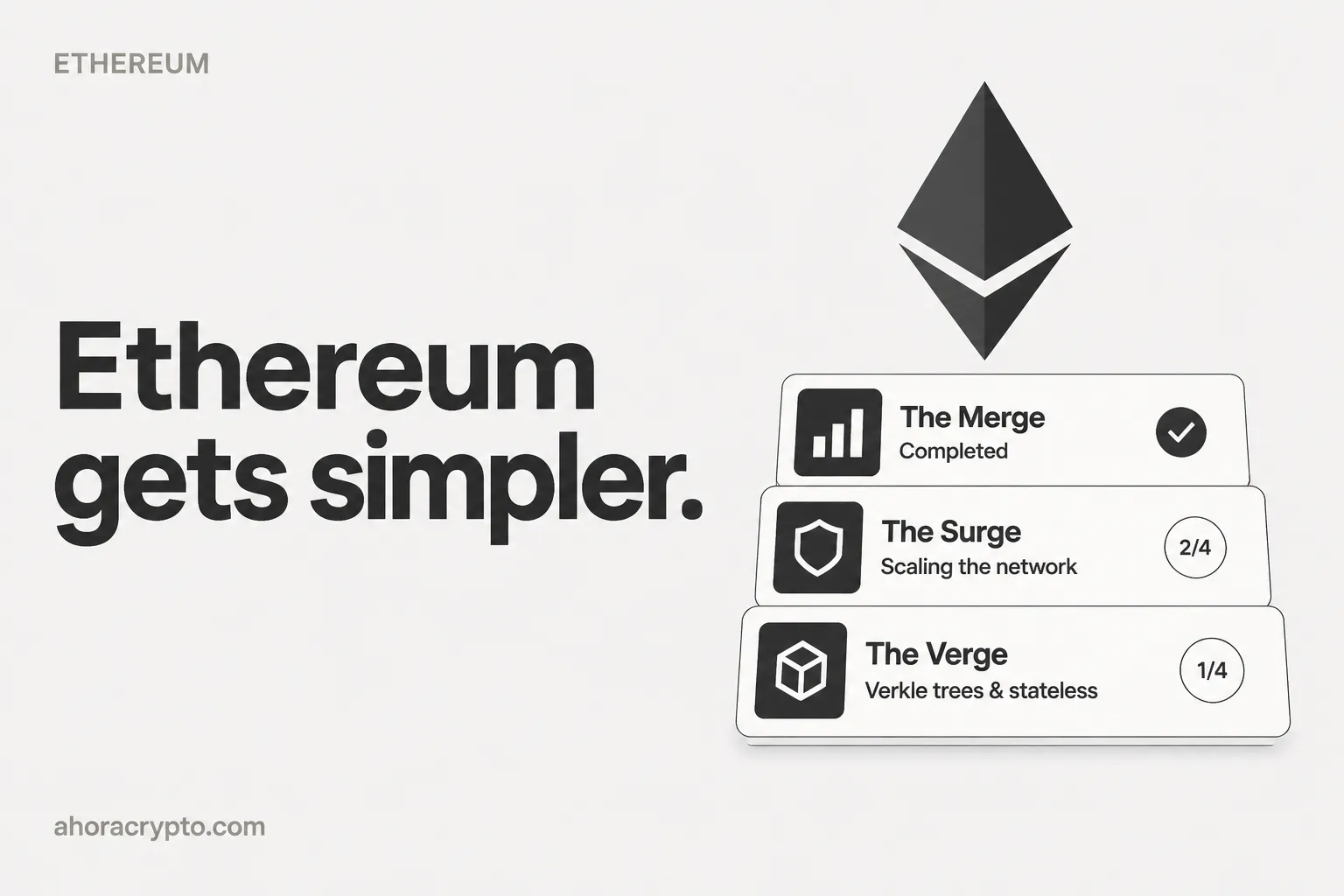 La hoja de ruta de Ethereum: de Dencun a Pectra y lo que viene después