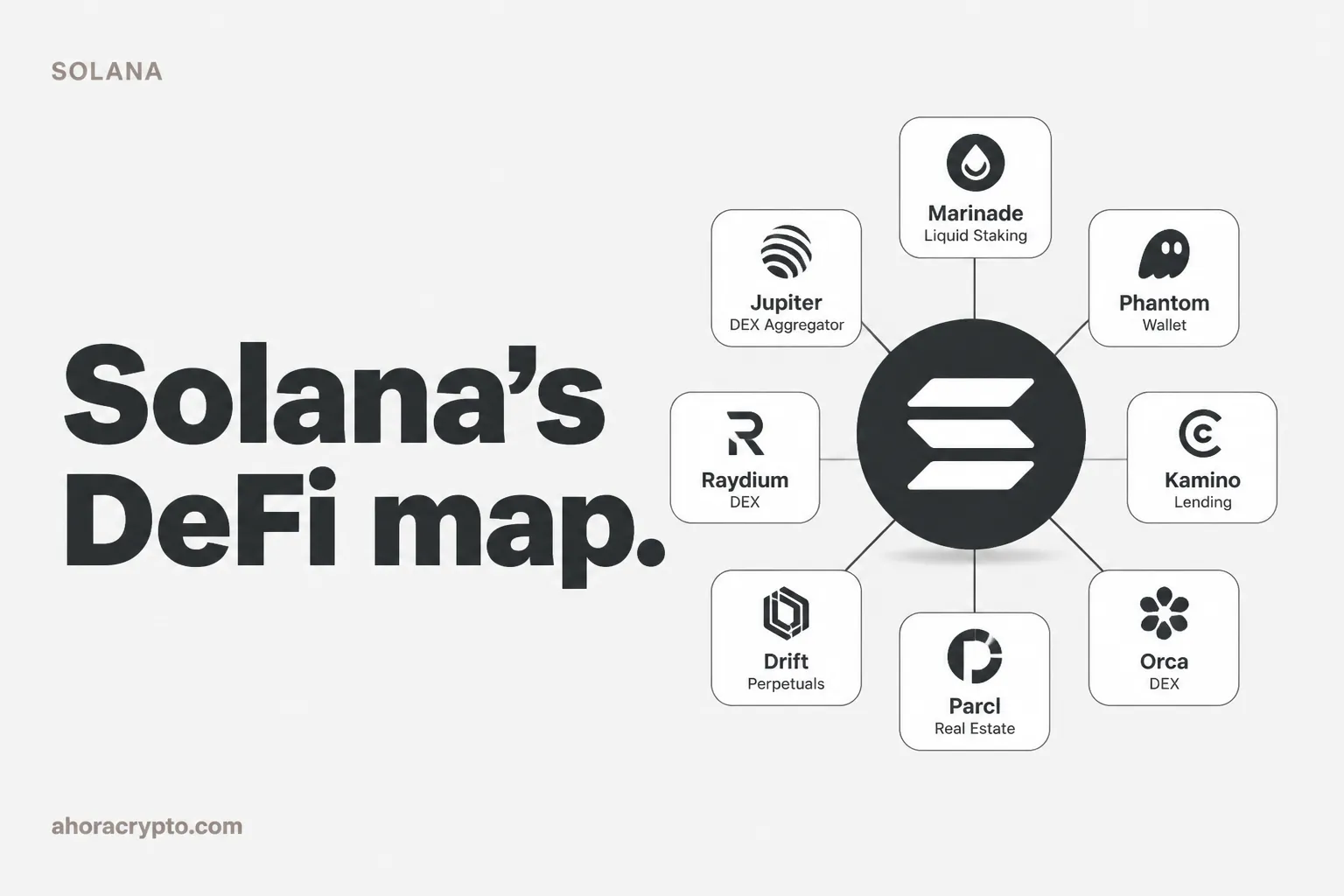 6 Solana DeFi протокола, които си струва да познавате